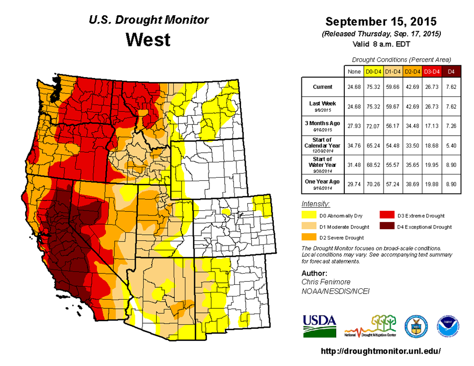 western drought