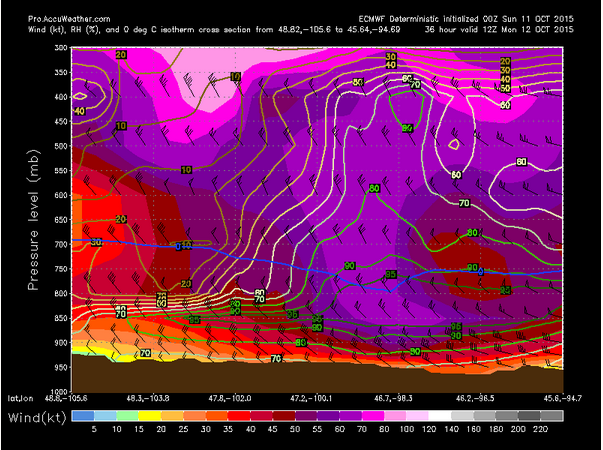 Strong winds (colorations) come down close to the surface. Green lines indicates the atmosphere is moist for a chance of rain.