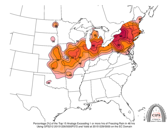 Analogs indicate the chance for freezing rain.