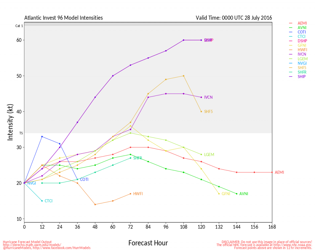 Model forecasts for the intensity of a tropical disturbance in the Eastern Atlantic. Image provided by the University of Wisconsin.