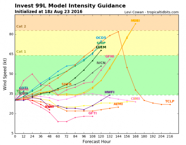 Computer model forecasts for the intensity of a disturbance approaching the Eastern Caribbean. Image provided by Tropical Tidbits.