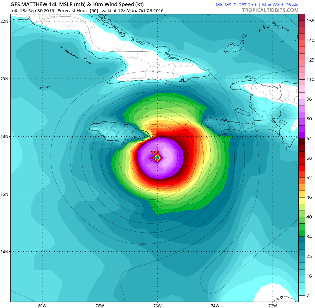 GFS model forecast for wind speeds Monday morning associated with Hurricane Matthew while it nears Jamaica. Image provided by Tropical Tidbits.