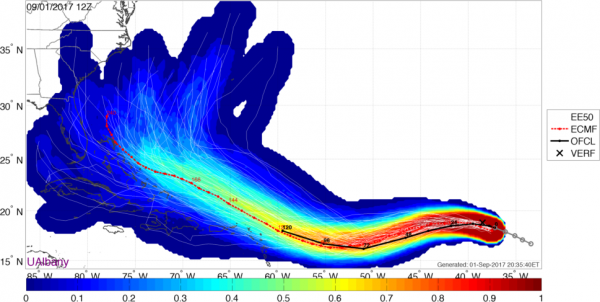 Track forecasts from the various members of the ECMWF Ensemble. Image provided by the University at Albany