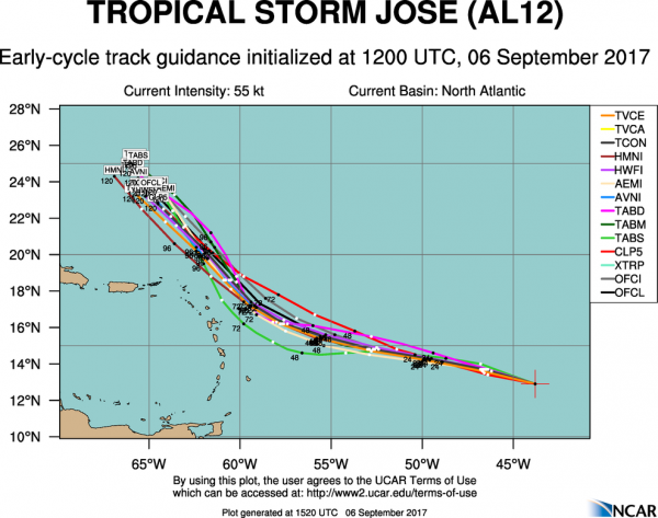 Model forecasts for the track of Tropical Storm Jose. Image provided by the National Center for Atmospheric Research.
